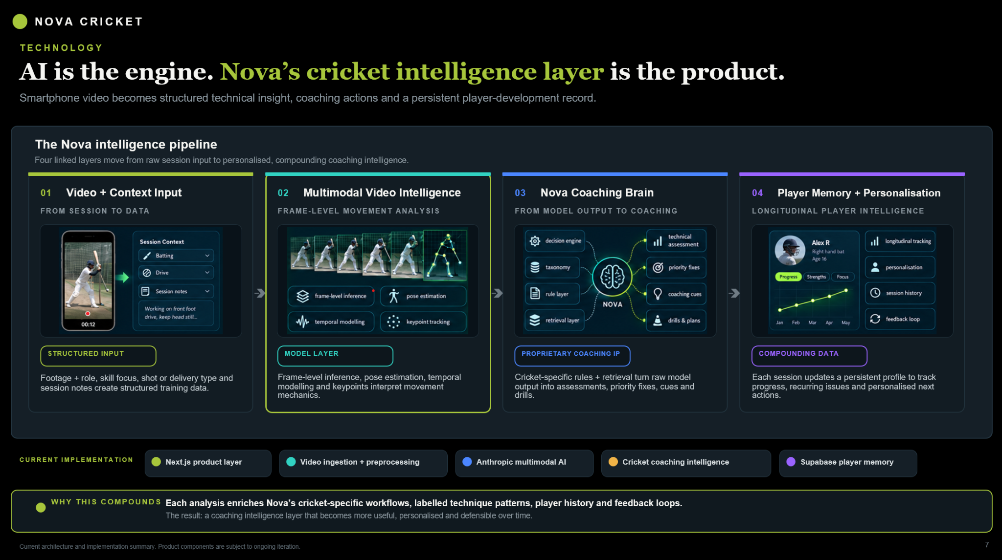 NOVA Cricket technology pipeline
